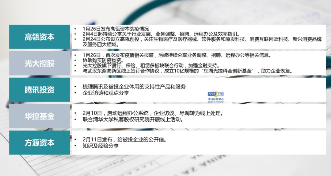 必发bifa资源-官网_疫情大考下，，，，，机构的投后治理与投后效劳-行业资讯